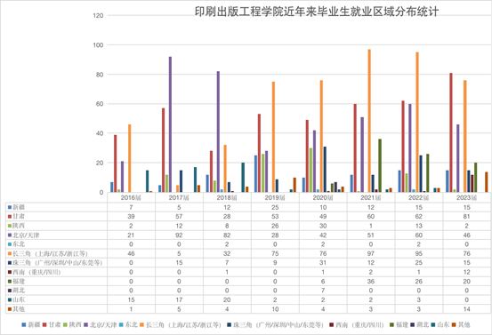 /Users/ningjingtao/Desktop/正在开展的工作/2022年秋季学期/2022年质量年报/素材/图片2.png图片2